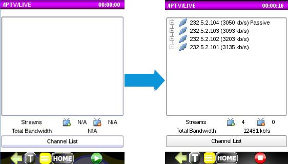 Пример подключенного IPTV потоков