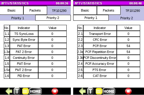 Результаты измерения IPTV: информация о показателях потока Priority 1 и Priority 2 для TR101290
