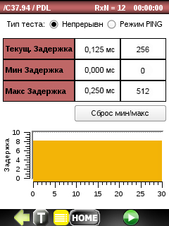 Результаты измерения задержки распространения сигнала при помощи анализатора Greenlee DataScout 1G