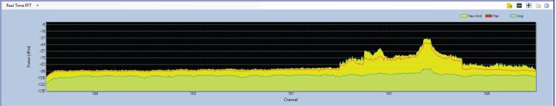 Характеристика радиочастотного спектра беспроводного телефона 5,8 ГГц DSS
