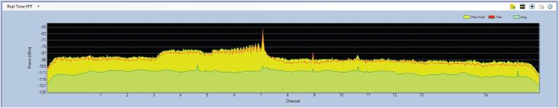 Характеристика радиочастотного спектра узкополосного устройства постановки помех