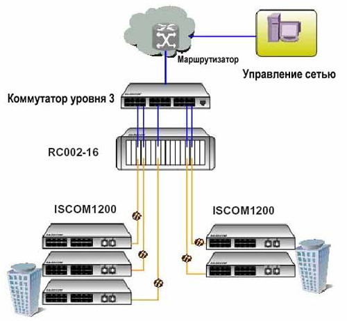 Схема применения ISCOM1200