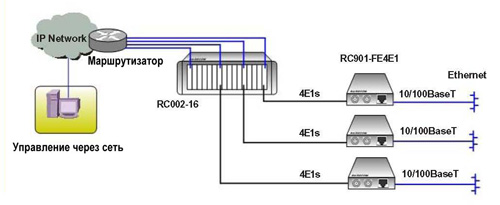 Схема применения RC901-FE4E1 / RC902-FE4E1